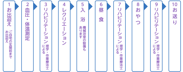デイケアサービス 1日の流れ